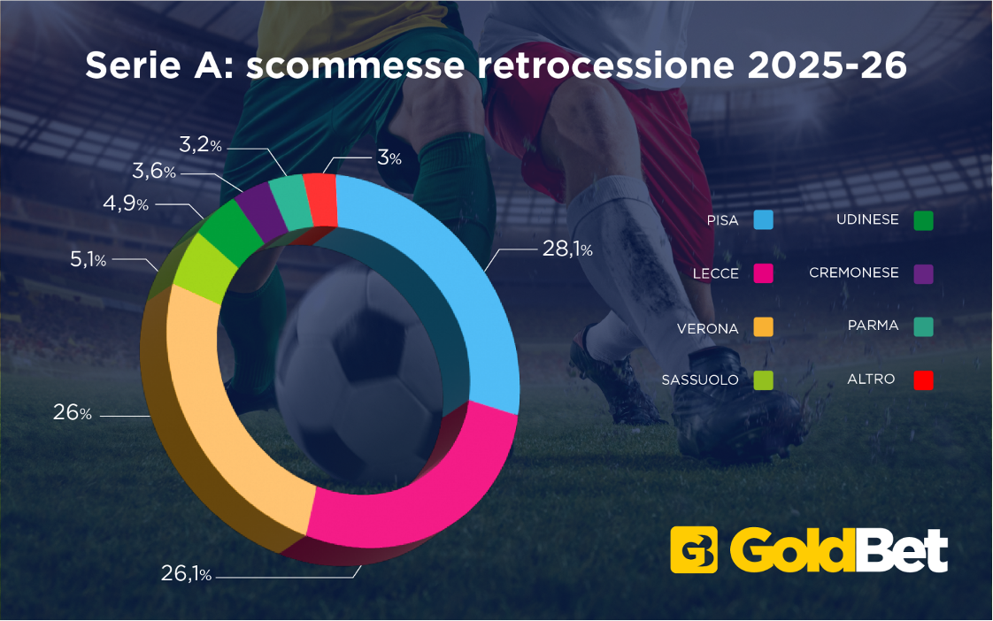 Scommesse vincente Serie A: Milan davanti e il Napoli insegue