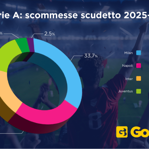 Scommesse vincenti Serie A: Milan davanti e il Napoli insegue