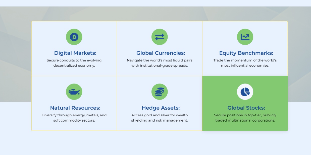 TibiPro.com Review: Are the Platform Features and Security Architecture Built for Reliable Trading?